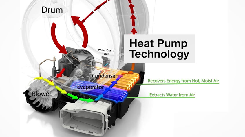 Bosch Heat Pump WTW87561SG