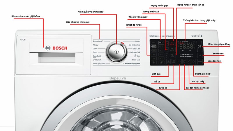 màn hình máy giặt bosch WAT286H8SG