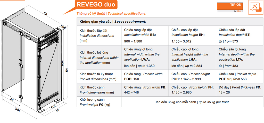 CỬA TRƯỢT XẾP GIẤU CÁNH BLUM REVEGO DUO