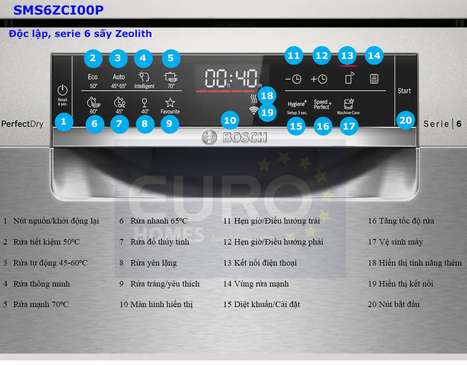 MÁY RỬA BÁT BOSCH SMS6ZCI00P