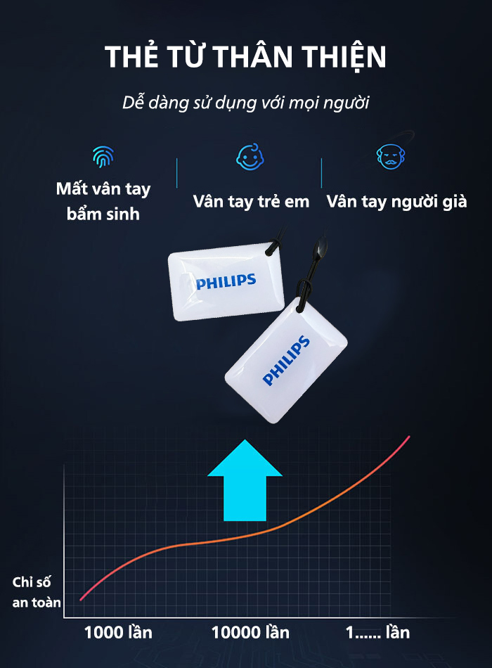 Khóa điện tử Phillips DDL609-5HS