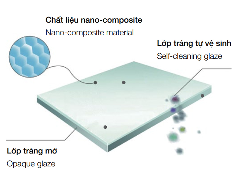 Bồn cầu Hafele lớp tráng men Nano